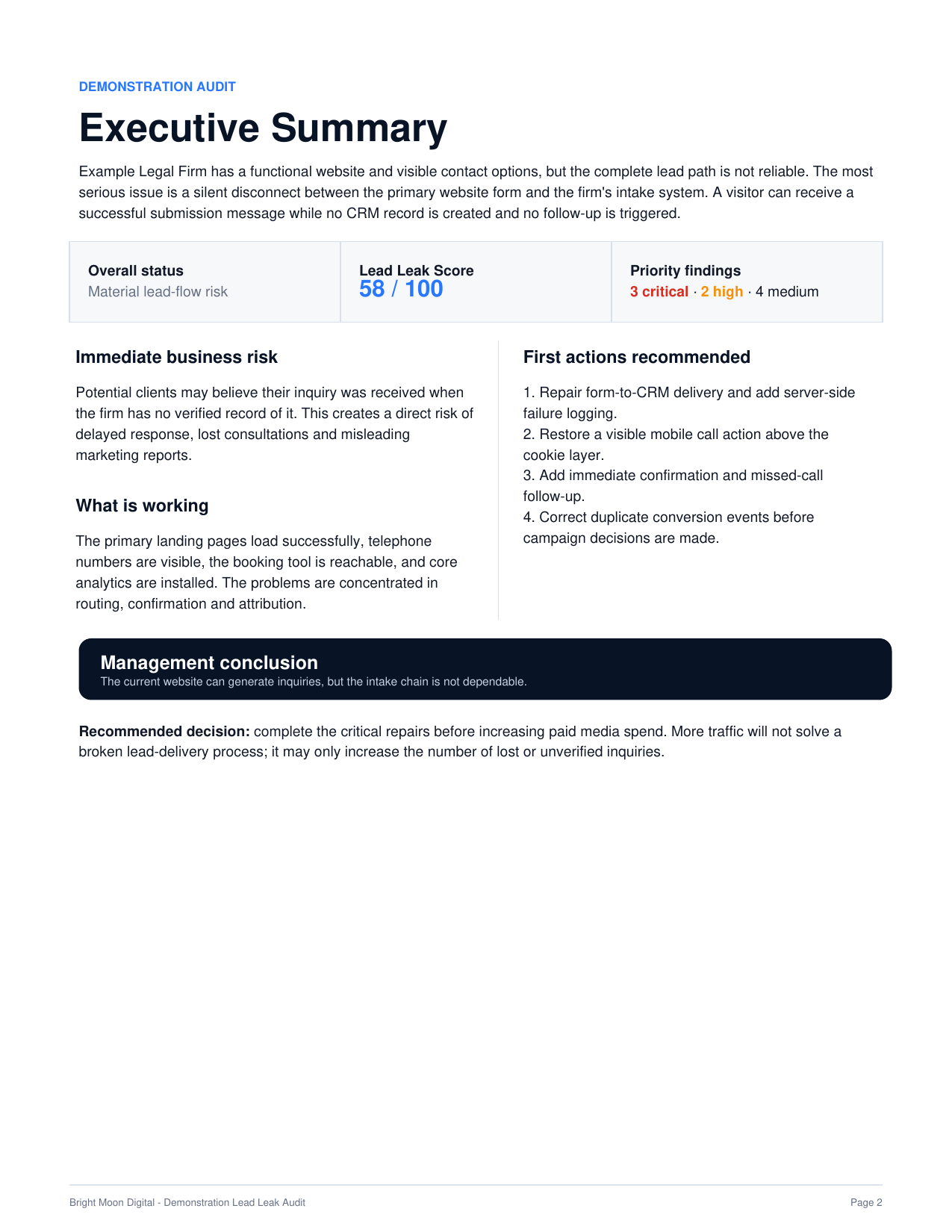 Sample Bright Moon Digital Lead Leak Audit executive summary