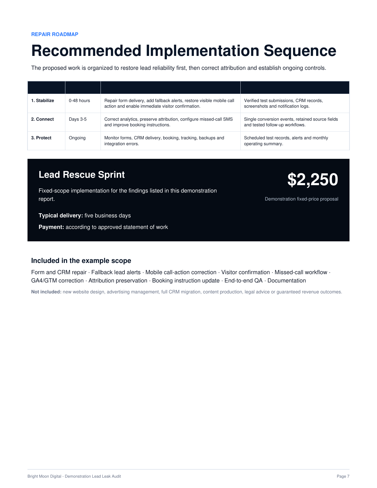 Sample Bright Moon Digital Lead Leak Audit repair roadmap
